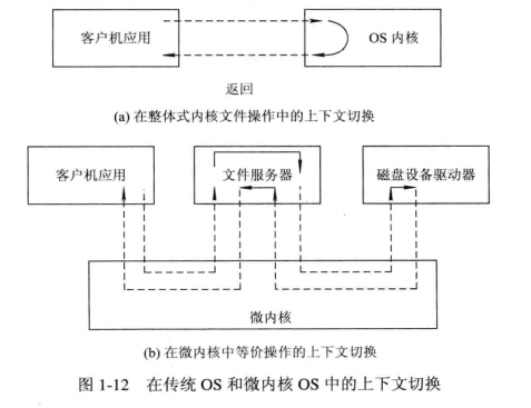 图1-12。