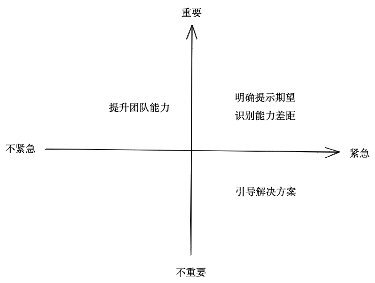 四象限分析