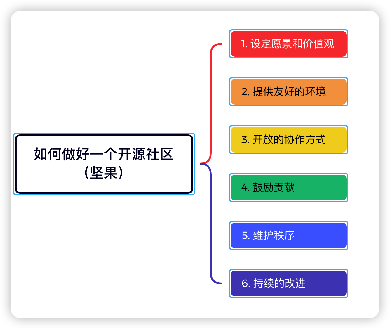 image-20230218101511467
