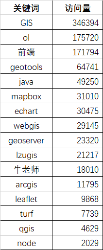 内容分析