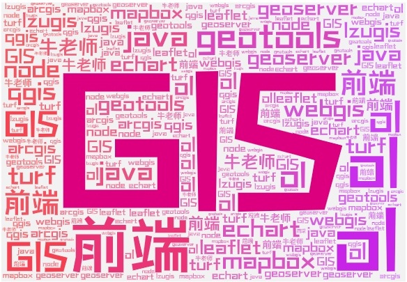 词云图