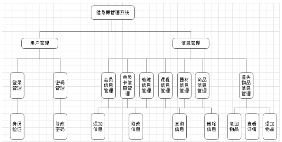 功能模块图