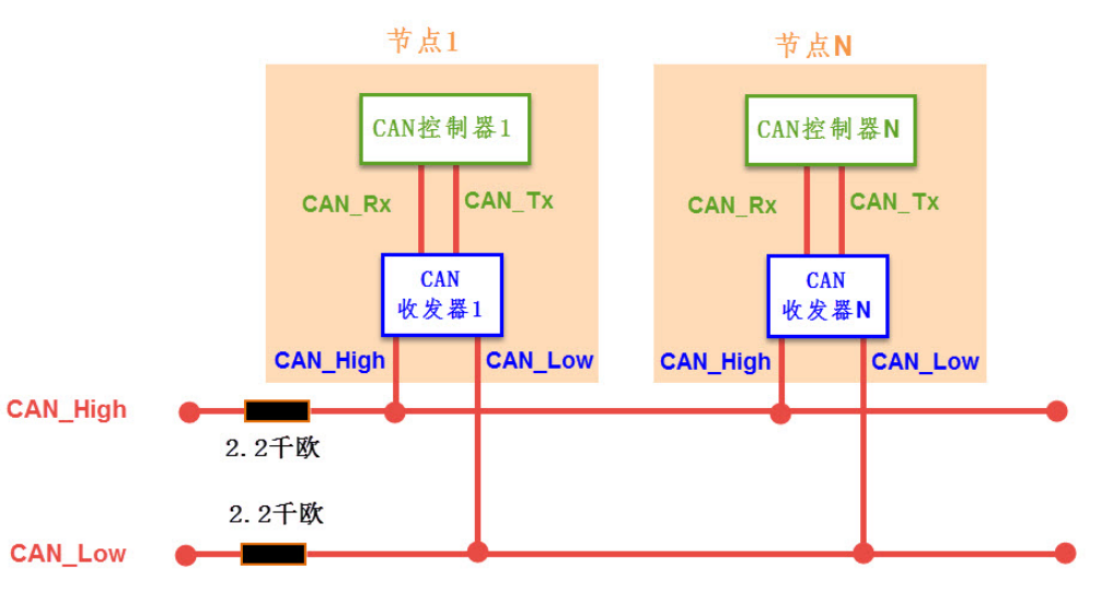 开环