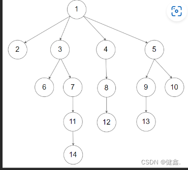 请添加图片描述