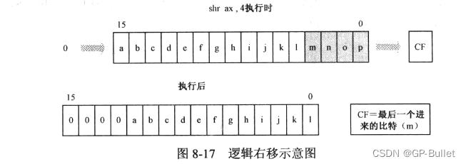 [外链图片转存失败,源站可能有防盗链机制,建议将图片保存下来直接上传(img-biS3iFi9-1678975958323)(C:\Users\lenovo\AppData\Roaming\Typora\typora-user-images\image-20230316172505180.png)]